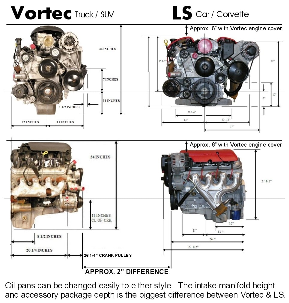 vortec 350 with gm hot cam