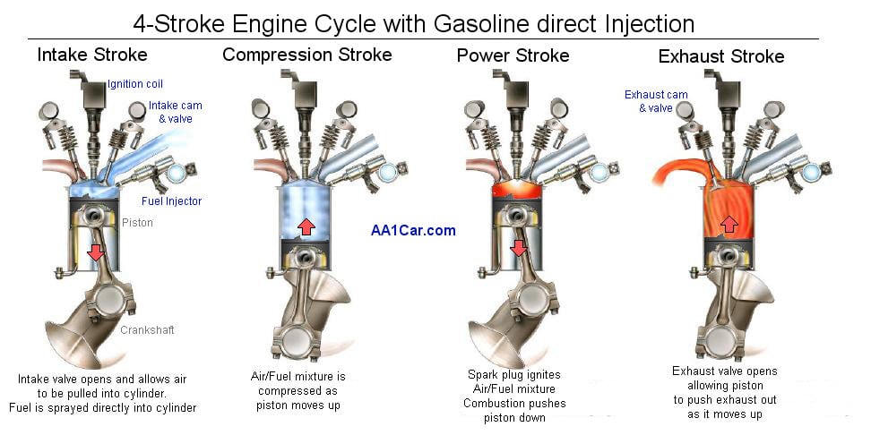 How fuel injection system works