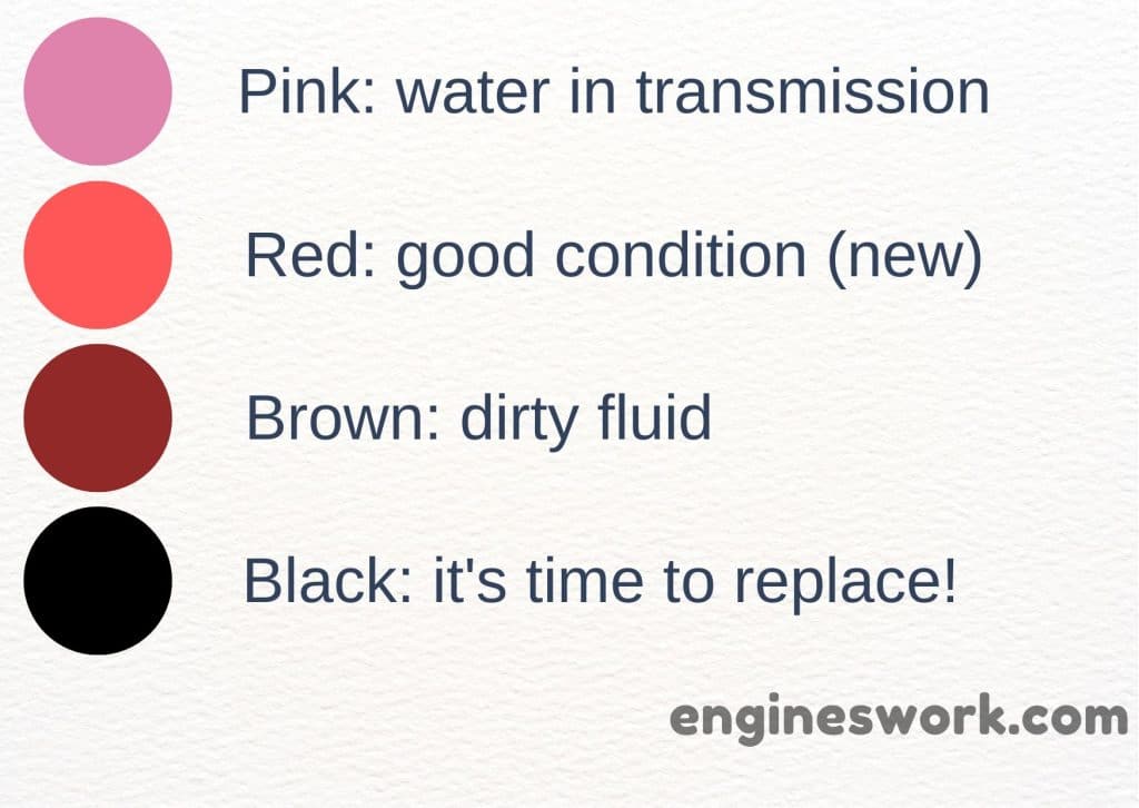 bad transmission fluid