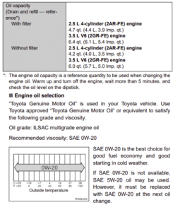 2012 Toyota Camry Oil Type EnginesWork