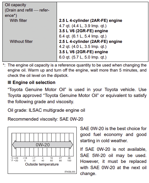 What type of oil does a 2012 Toyota Camry take high mileage?