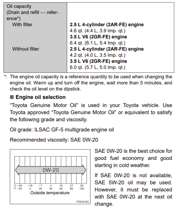 2014 Toyota Camry Oil Type EnginesWork