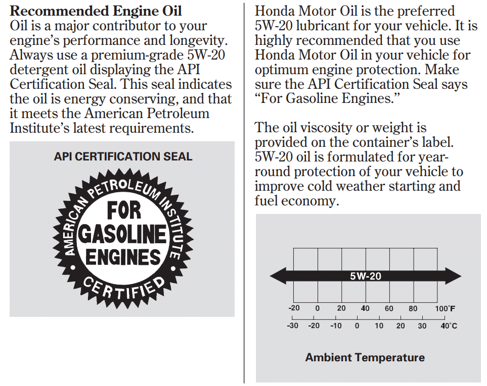 What type of oil does a 2007 Honda Fit take?

