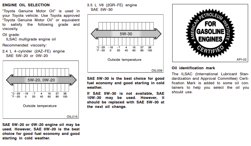 What oil does a 2007 Camry take?