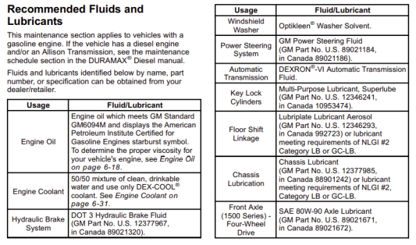 2003 Chevy Silverado Transmission Fluid Capacity Chevy Silverado Transmission Fluid Capacity | EnginesWork