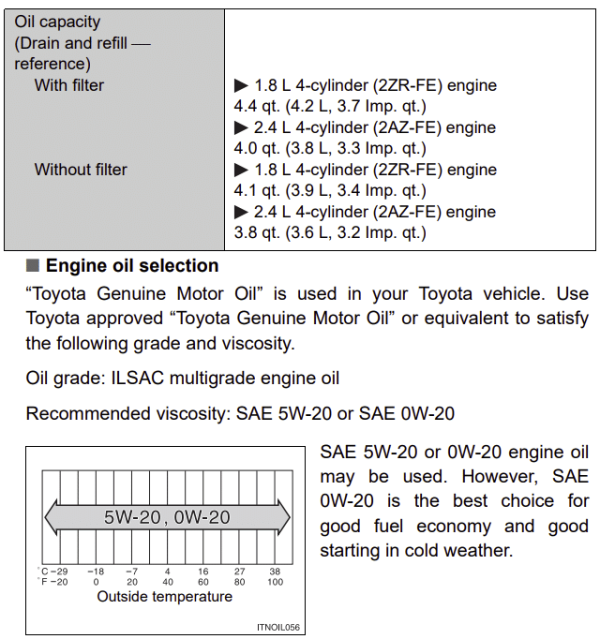 2010 Toyota Corolla Oil Type | EnginesWork
