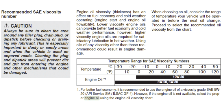 Hyundai Sonata Oil Type Engineswork