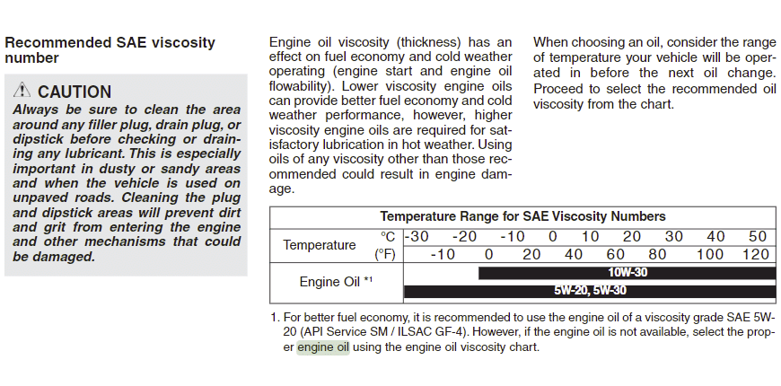 Does a 2011 Hyundai Sonata take synthetic oil?
