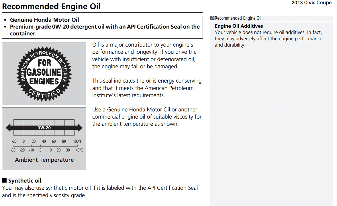 honda civic type s 2009 oil