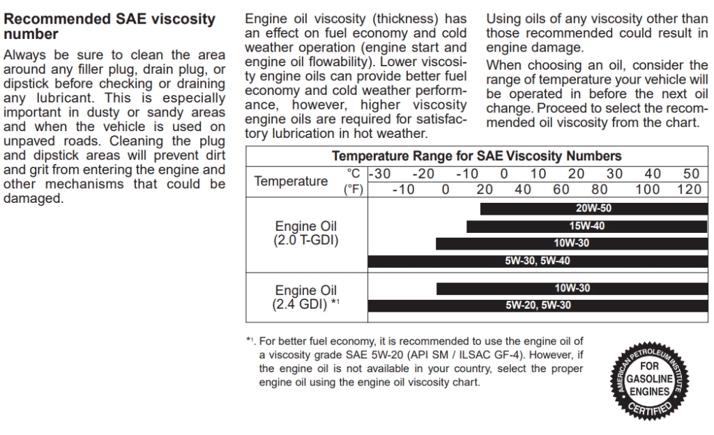 What oil does a 2015 Kia Optima EX GDI take?