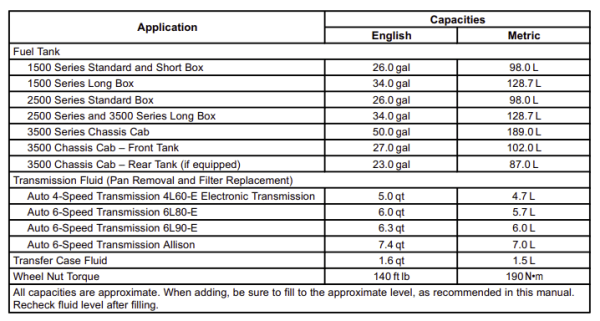 2012 Silverado Transmission Fluid Capacity