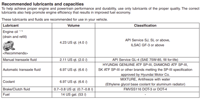 2008 Hyundai Elantra oil capacity