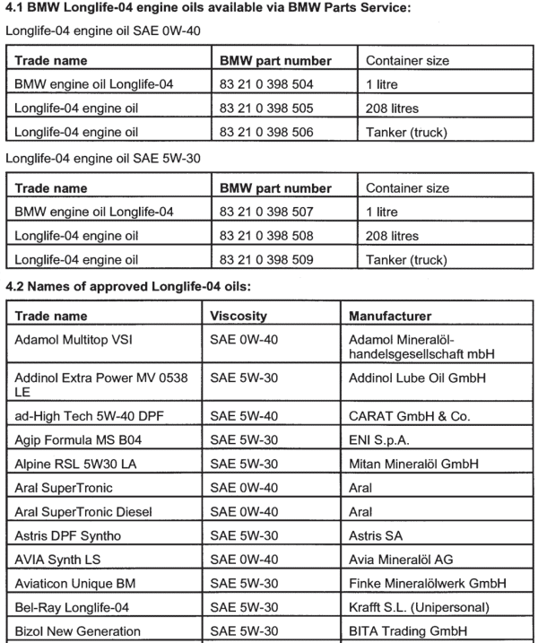 What oil is BMW Longlife 04?