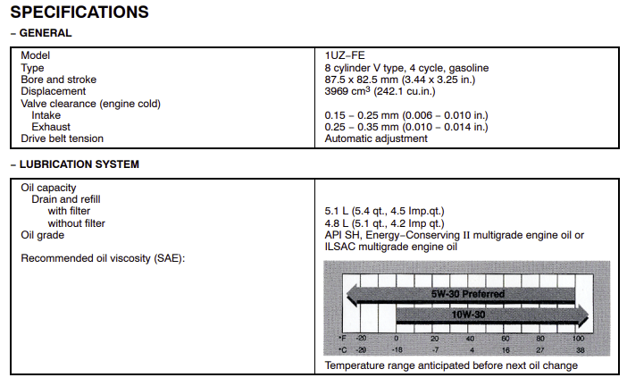 What oil is recommended for Lexus?