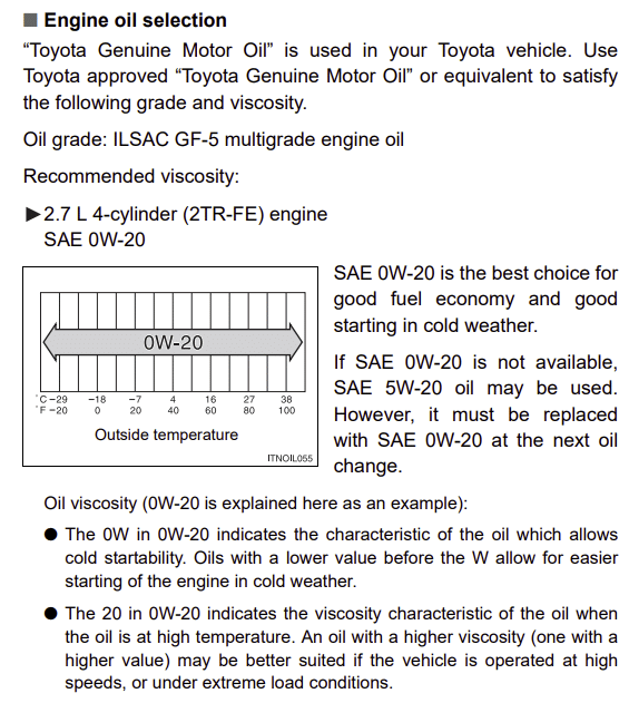 What type of oil does a 2013 Toyota Tacoma 4 cyl take?