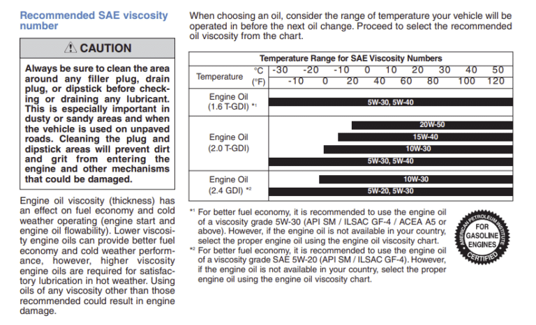 2015 Hyundai Sonata Oil Type | EnginesWork