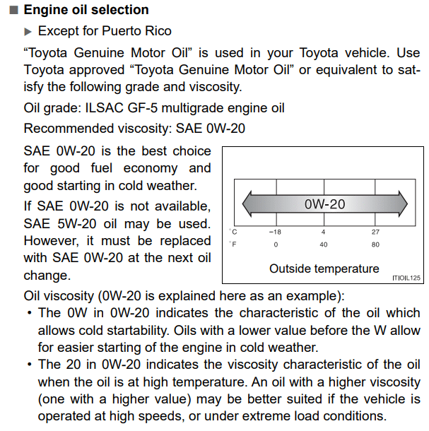 What type of oil does a Toyota 4Runner take?