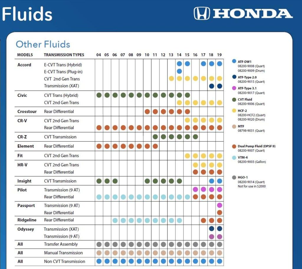 Honda HCF-2 fluid for CVT
