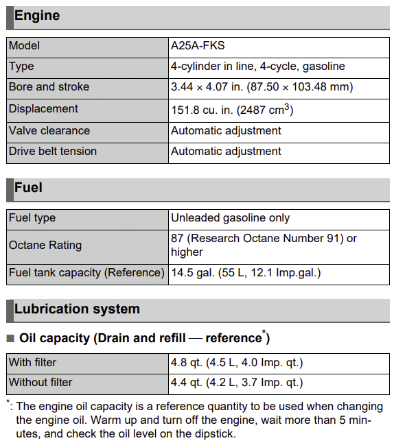 2021 Toyota RAV4 Oil Type Engineswork