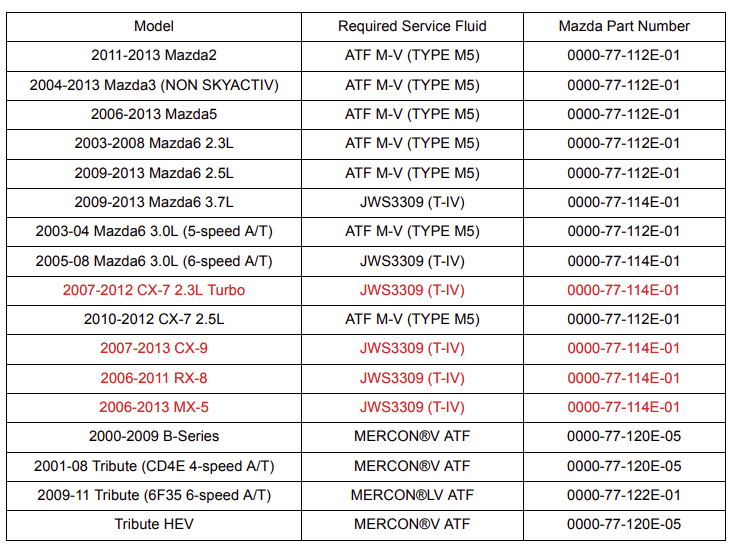 2011-2013 Mazda2 ATF M-V (TYPE M5) 0000-77-112E-01