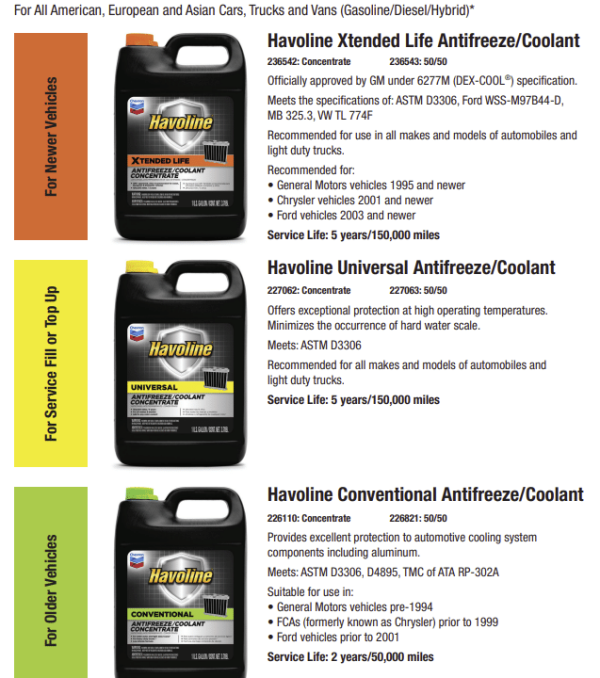 ASTM D3306 Coolant Equivalent | Coolants | EnginesWork Forum