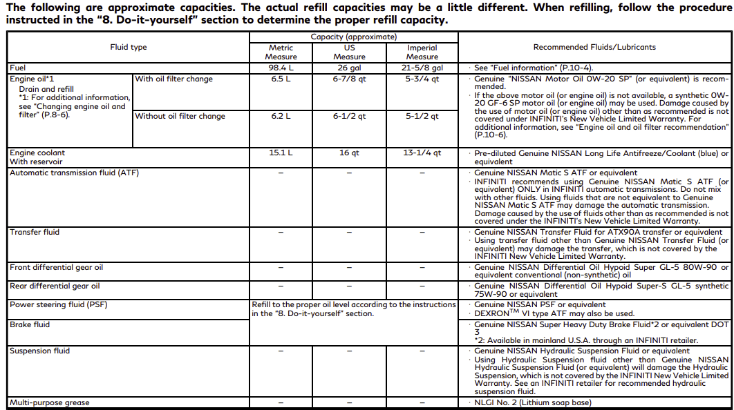 Infiniti QX80 Transmission Fluid Capacity EnginesWork