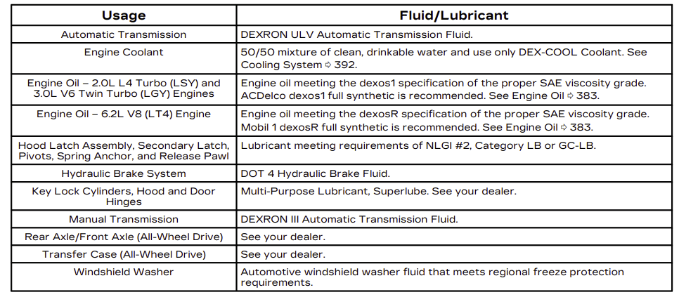 transmission fluid capacities
