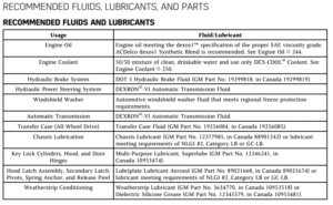 Cadillac XTS Transmission Fluid Capacity | EnginesWork