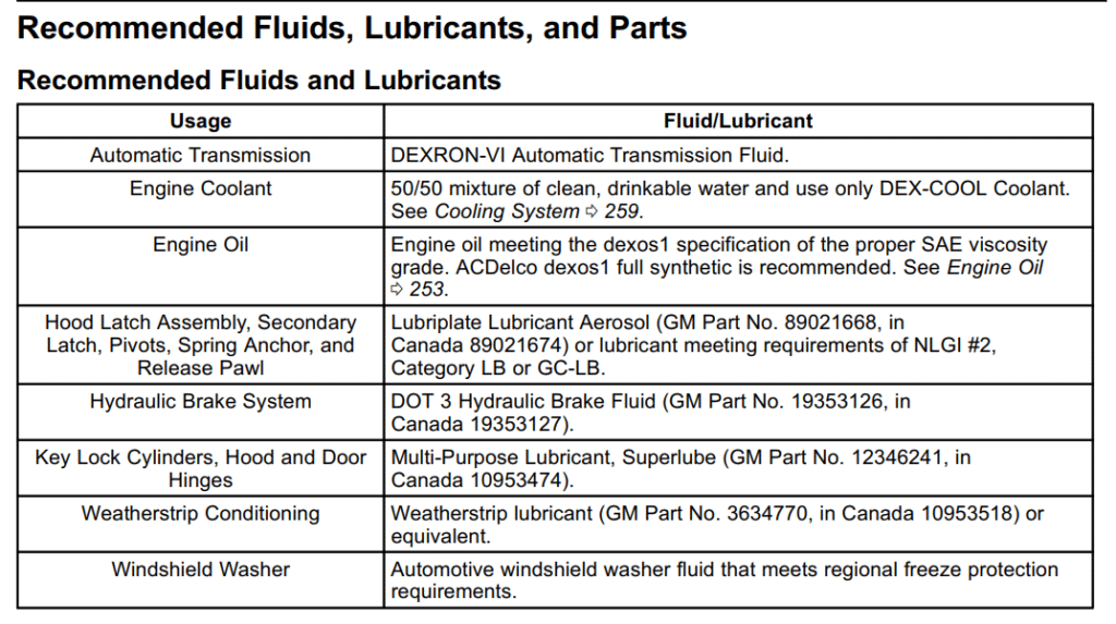 Chevy Blazer transmission fluid type