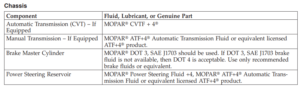 Dodge Caliber transmission fluid capacity