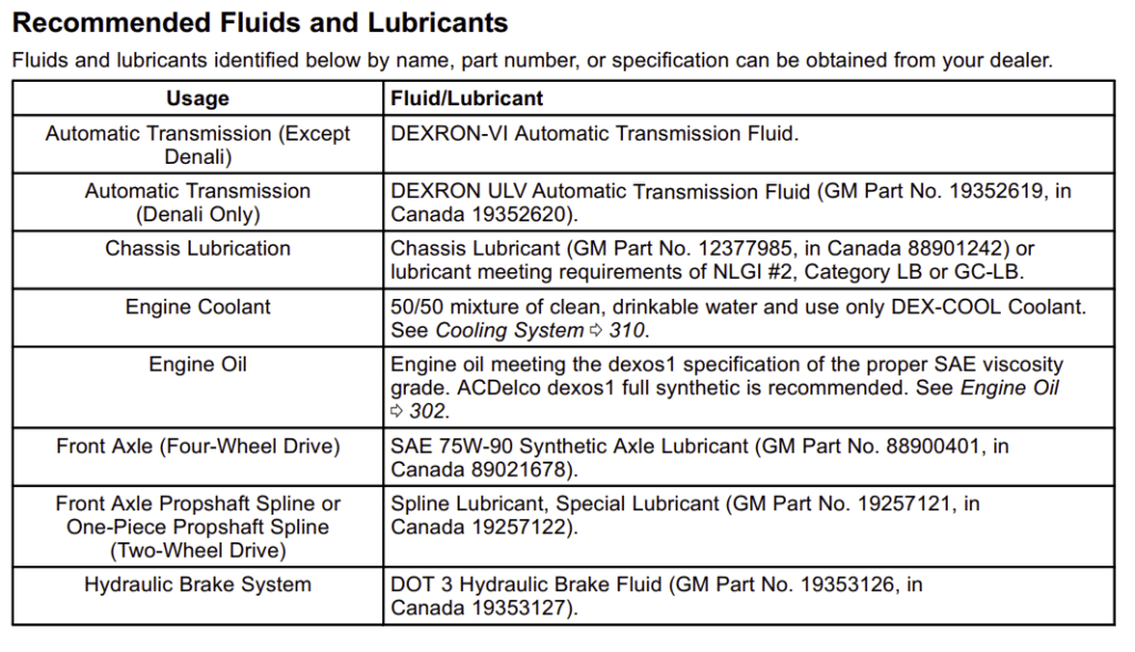 Recommended transmission fluid type
