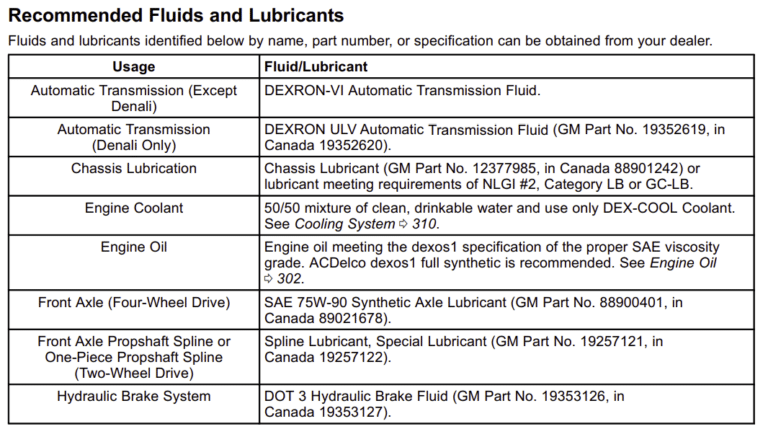 Gmc Yukon Transmission Fluid Capacity Engineswork