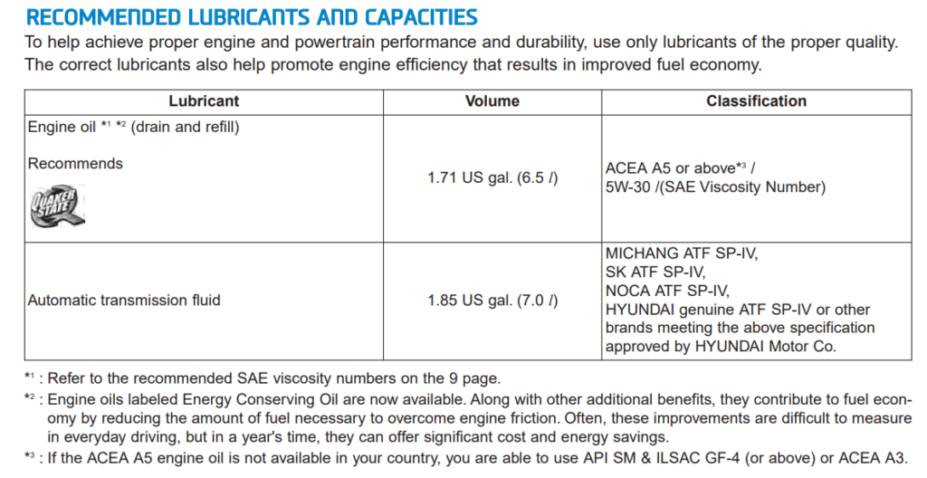 2022 Hyundai Palisade lubricants
