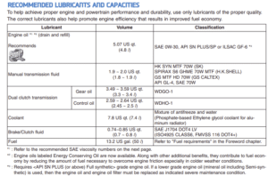 Hyundai Veloster Transmission Fluid Capacity EnginesWork