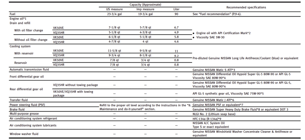 Infiniti FX50 owner's manual recommendations