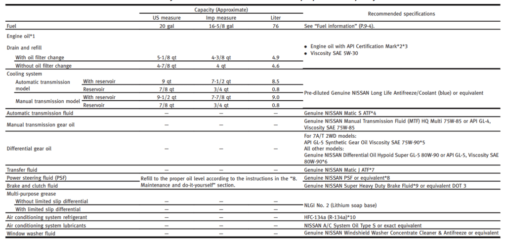 Infiniti G37 transmission fluid type