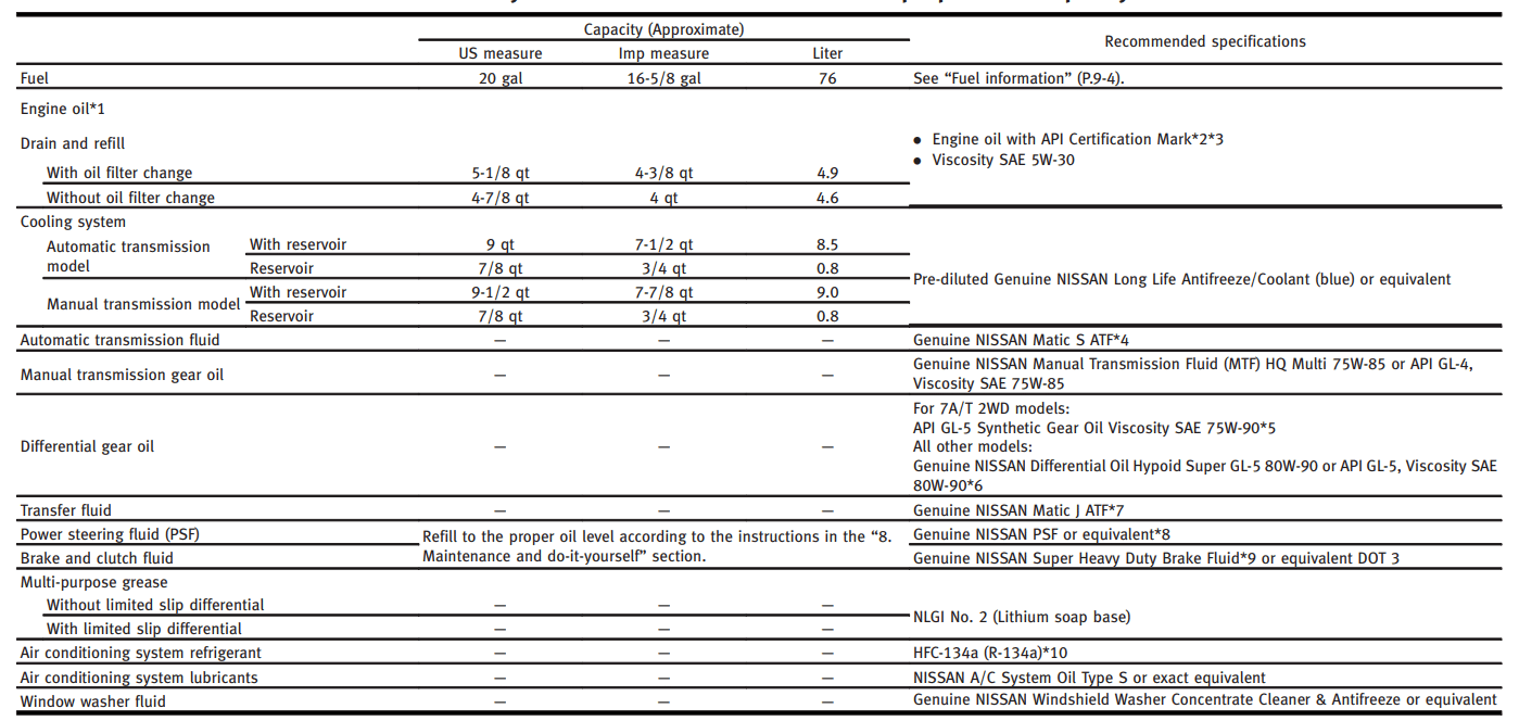 Infiniti G37 Transmission Fluid Capacity EnginesWork