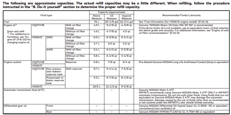 Infiniti Q70 Transmission Fluid Capacity | EnginesWork