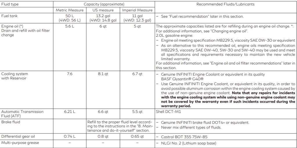 Infiniti QX30 owner's manual data