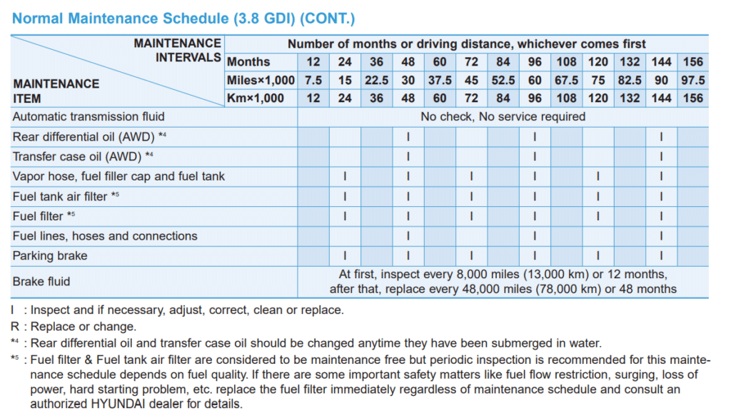 Transmission fluid change frequency