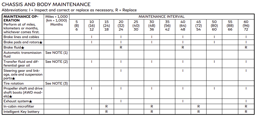 Infiniti Q70 transmission fluid change intervals