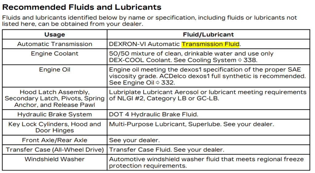 XT4 transmission fluid capacity