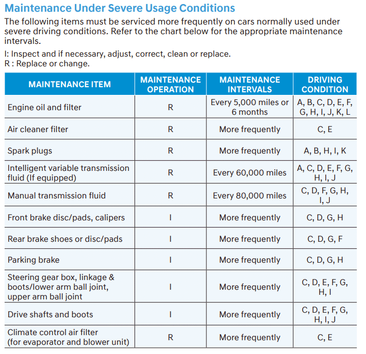 Hyundai Venue transmission fluid change intervals