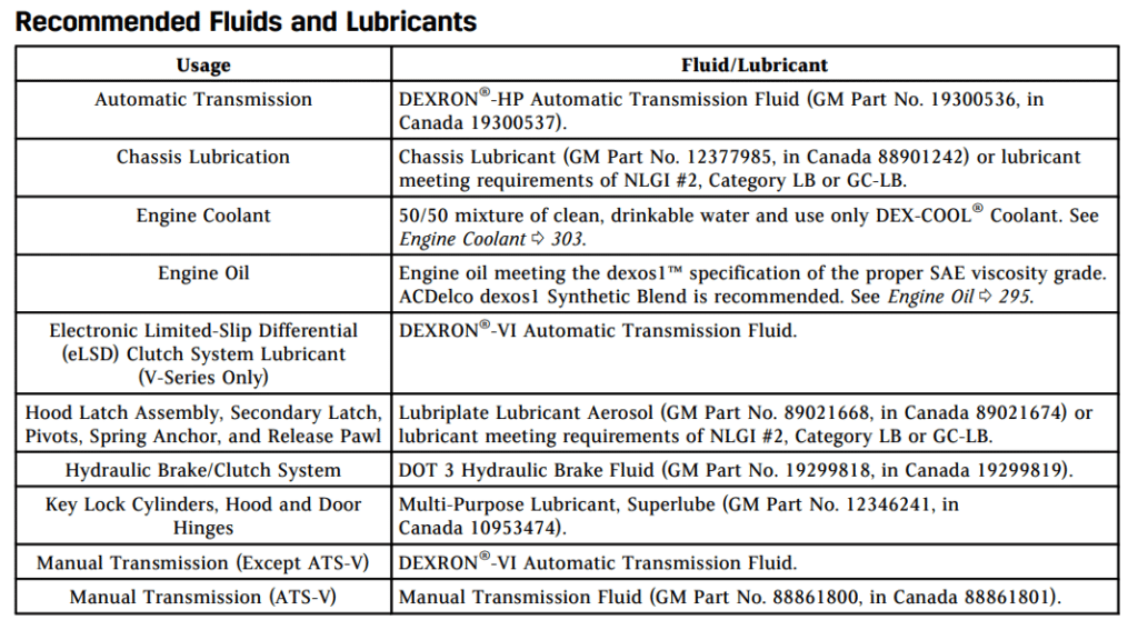 Cadillac ATS Transmission Fluid Capacity EnginesWork