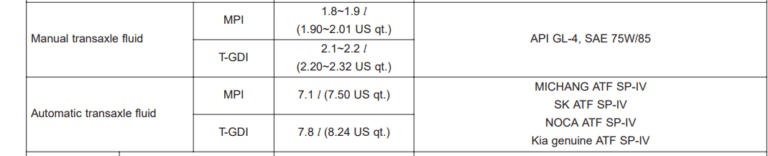 Kia Sportage Transmission Fluid Capacity | EnginesWork