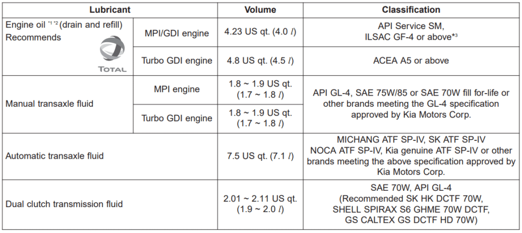 2017 Kia Forte transmission fluid reccommendations