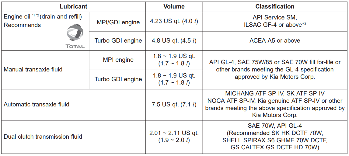 Kia Forte Transmission Fluid Capacity EnginesWork