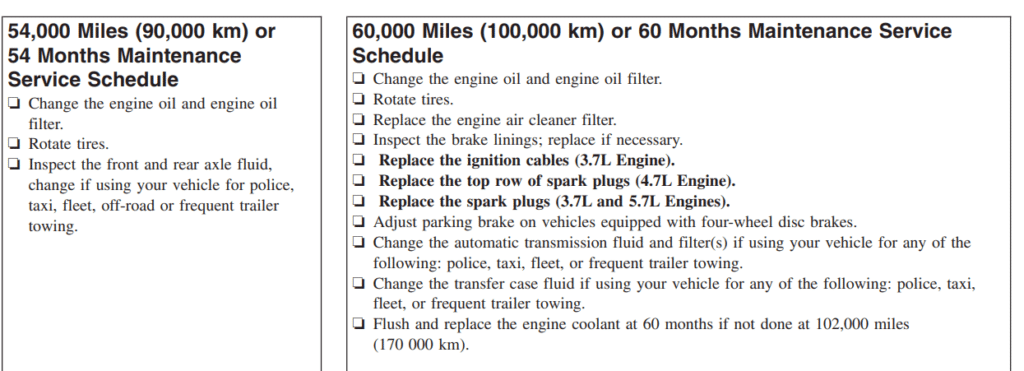 Jeep Commander transmission fluid change interval