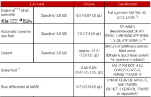 Kia Telluride Transmission Fluid Capacity EnginesWork