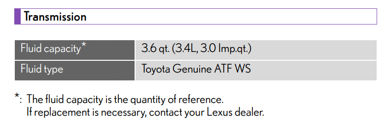 Lexus CT 200h transmission fluid recommendation
